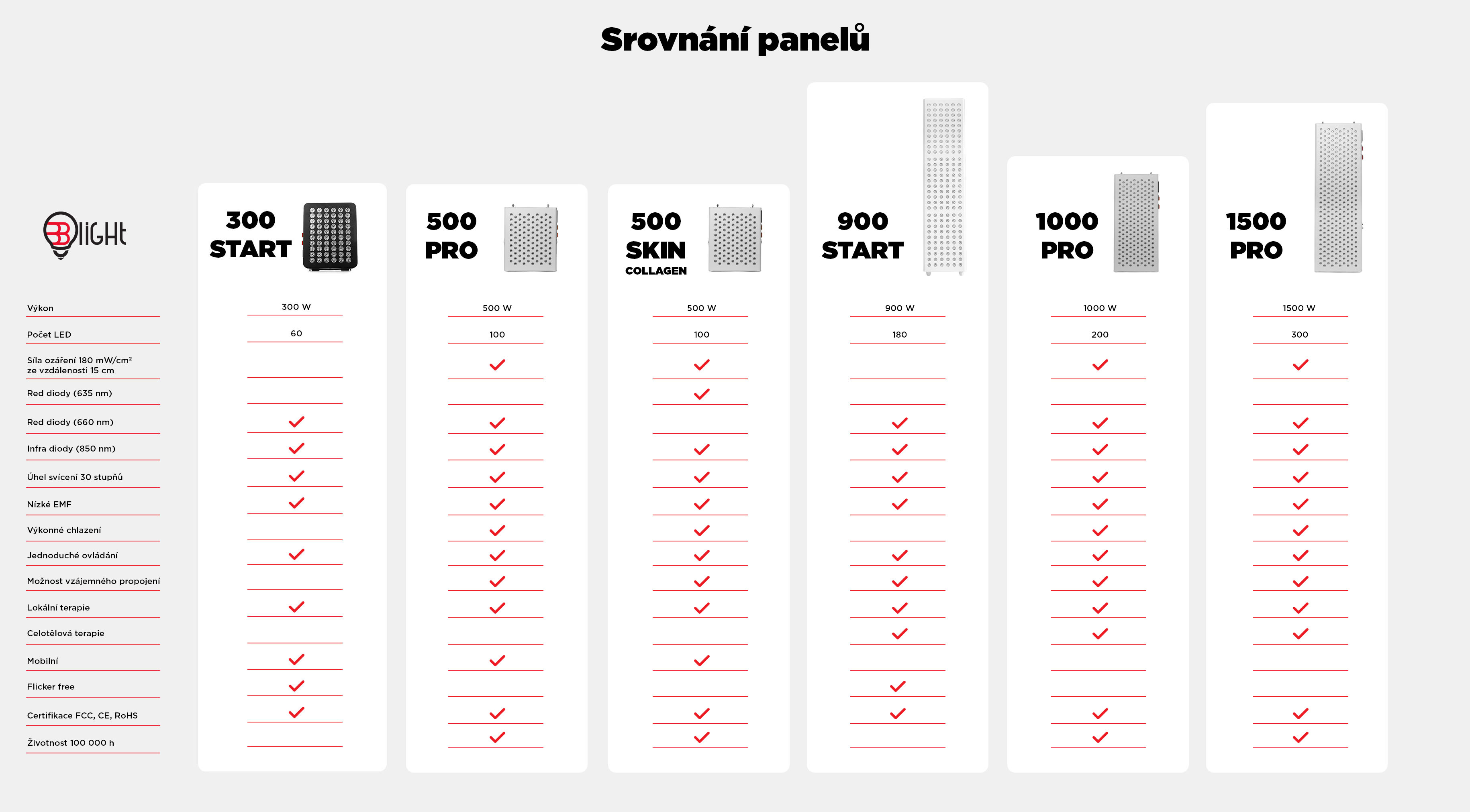 srovnani panelu CZ_1